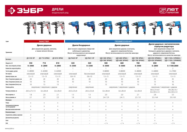Дрель ударная ДУ-810 ЭРМ2 серия МАСТЕР купить в Ноябрьске