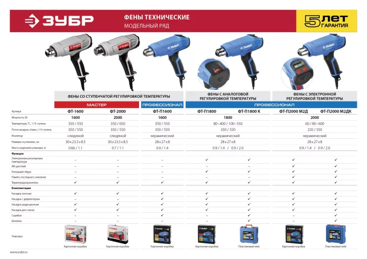 Фен технический ФТ-2000 серия МАСТЕР купить в Ноябрьске