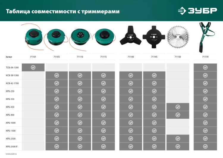 ЗУБР КТ-10, М10 Х 1.25 LH, катушка для триммера (71105) купить в Ноябрьске