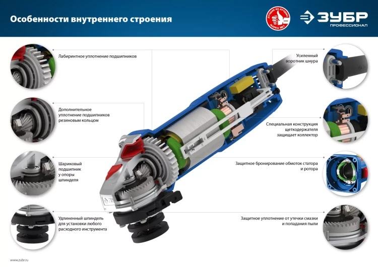 Машина углошлифовальная компактная УШМ-П125-750 серия ПРОФЕССИОНАЛ купить в Ноябрьске