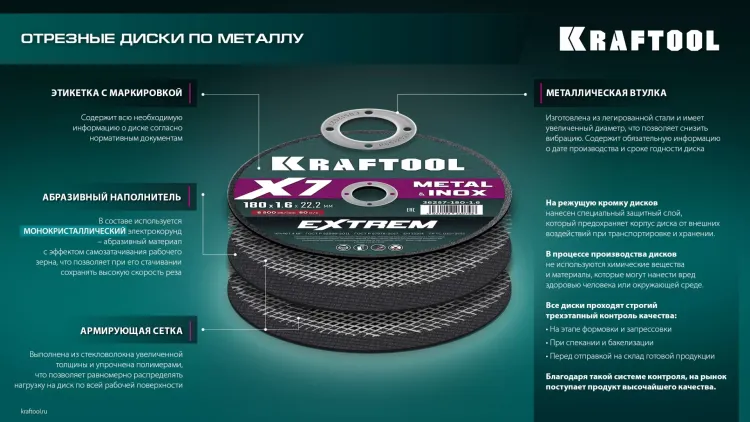 Круги отрезные абразивные, по металлу 36257-125-1.6 купить в Ноябрьске