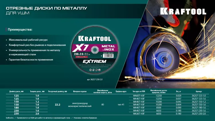 Круги отрезные абразивные, по металлу 36257-125-1.6 купить в Ноябрьске