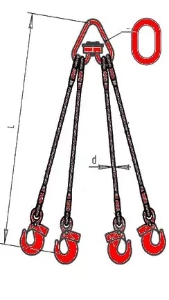 Строп канатный четырехветвевой 4СК 2.5 т L=6.5 м заплет купить в Ноябрьске