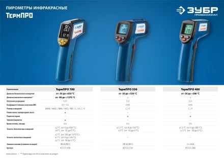 Пирометр инфракрасный ТермПро-550 серия ПРОФЕССИОНАЛ купить в Ноябрьске