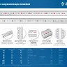 ЗУБР Про-60, длина 0.60 м, усиленная нержавеющая линейка, Профессионал (34280-060) купить в Ноябрьске
