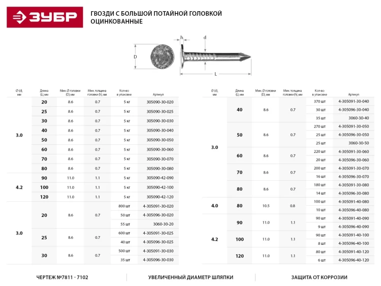 Гвозди оцинкованные с большой головкой, в п/э пакете, 3,0x50мм, 25шт 3060-30-50 купить в Ноябрьске
