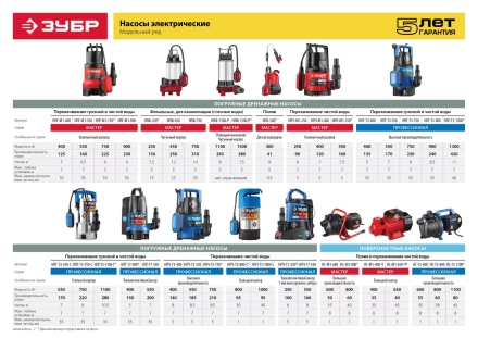 Насос поверхностный центробежный НС-М1-600 серия МАСТЕР купить в Ноябрьске