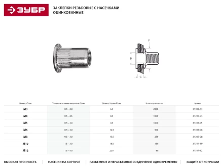 Заклепки ЗУБР резьбовые с насечками, М10, 150шт 31317-10 купить в Ноябрьске
