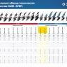 Машина углошлифовальная УШМ-П125-850 серия ПРОФЕССИОНАЛ купить в Ноябрьске