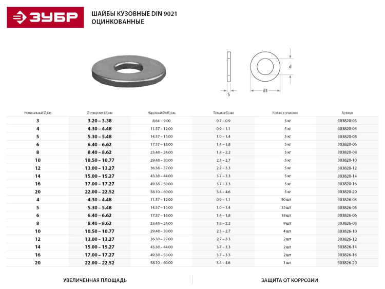 Шайба ЗУБР "МАСТЕР"кузовная, DIN 9021, оцинкованная, 12мм, 5кг 303820-12 купить в Ноябрьске