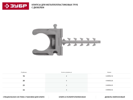 Скоба-держатель ЗУБР &quot;МАСТЕР&quot; для металлопластиковых труб, в комплекте с дюбелем, 32 мм, 4 шт 4-44956-32 купить в Ноябрьске