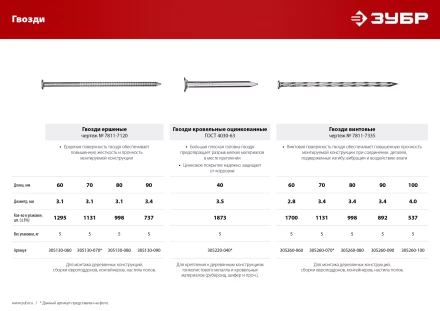 ЗУБР 90 x 3.4 мм, 5 кг, ершеные гвозди (305130-090) купить в Ноябрьске