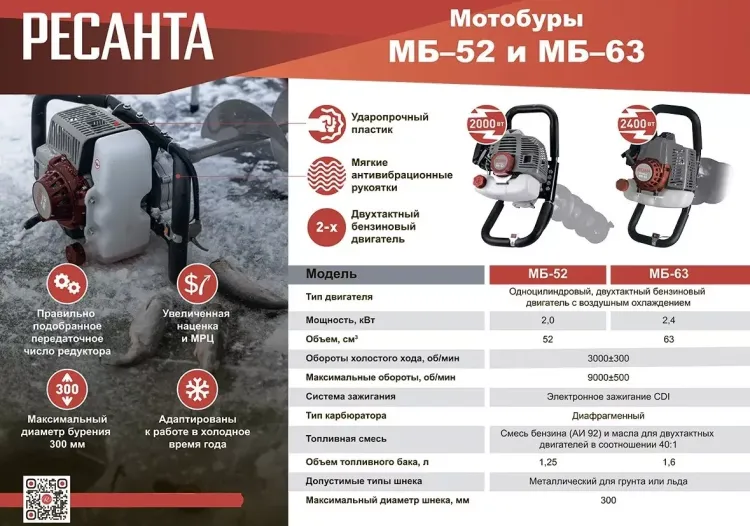 Мотобур МБ-63 Ресанта купить в Ноябрьске