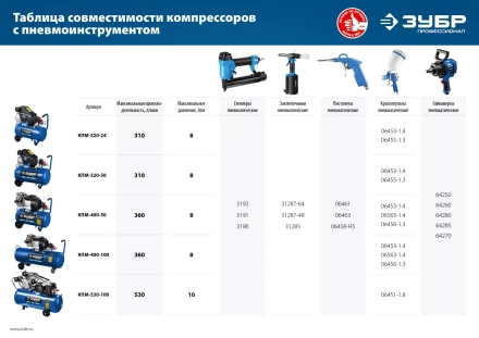 Компрессор воздушный КПМ-320-50 серия ПРОФЕССИОНАЛ купить в Ноябрьске