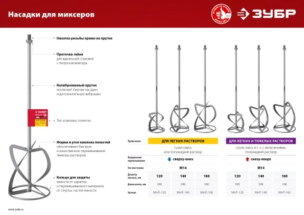 ЗУБР М14, d120 мм, насадка-миксер для легких растворов сверху-вниз (МНЛ-120) купить в Ноябрьске