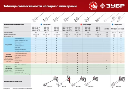 ЗУБР М14, d120 мм, насадка-миксер для легких растворов сверху-вниз (МНЛ-120) купить в Ноябрьске