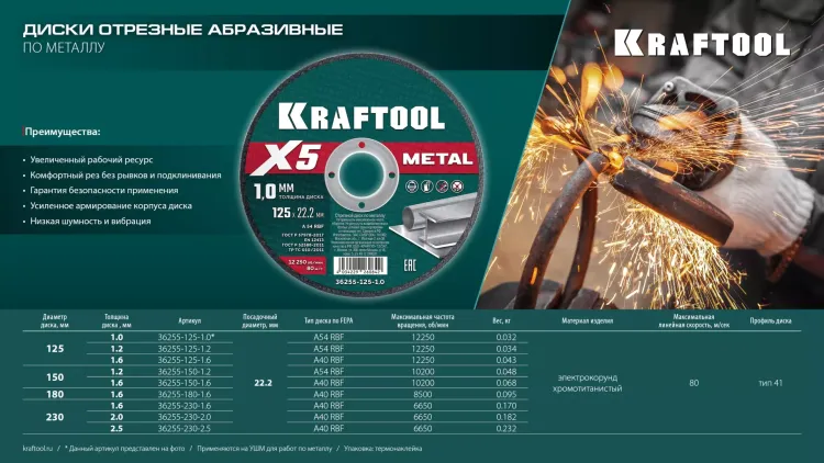 Круги отрезные абразивные, по металлу 36255-150-1.6 купить в Ноябрьске