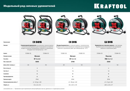 Силовые удлинители на стальной катушке  HEAVY DUTY 4.0, кабель КГ 3х2,5 кв мм 55086-50 купить в Ноябрьске