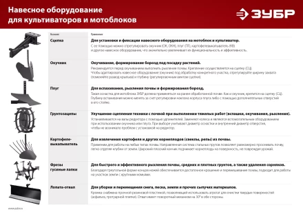 ЗУБР УД-2, НЕХ 23 - круг 30 мм, 2 шт., удлинитель (707107-2) купить в Ноябрьске