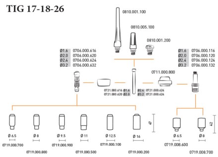 Горелка TIG 18 320A 100% TIG 250 315 AC/DC 8метра Trak-50MMQ 2p б/р Aurora купить в Ноябрьске