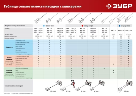 ЗУБР М27, 2 шт, d220 мм общий, комплект насадок-миксеров сверху-вниз для легких растворов, (МНЛ-2-220) купить в Ноябрьске