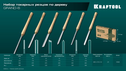Набор профессиональных токарных резцов по дереву KRAFTOOL 18368 купить в Ноябрьске