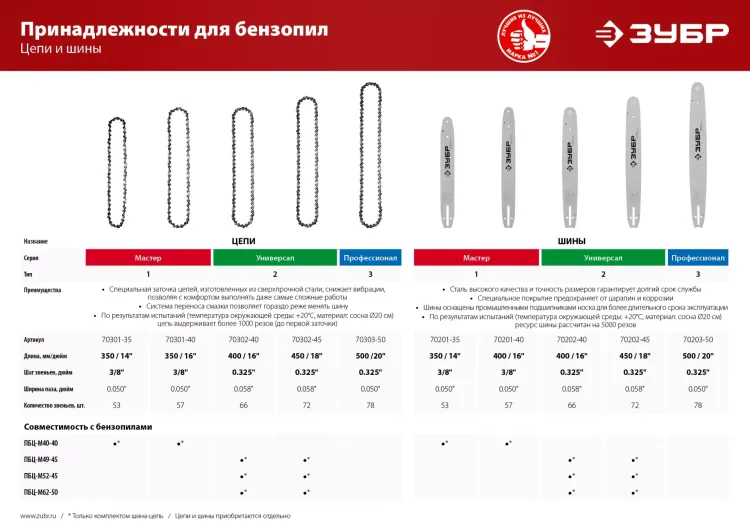 Цепь тип 1 серия МАСТЕР купить в Ноябрьске
